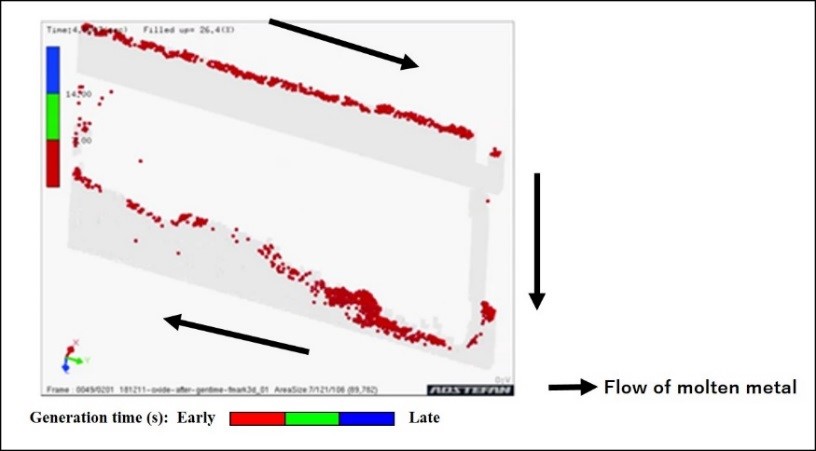 Simulation by the marker function