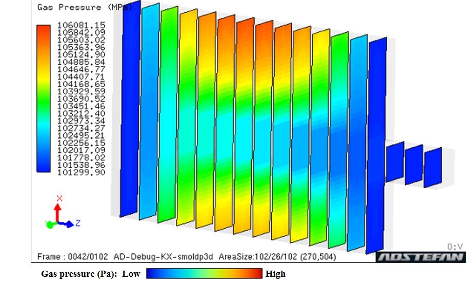 Example simulation of sand casting by in-mold gas flow analysis for solidification analysis (in-mold gas pressure distribution) 