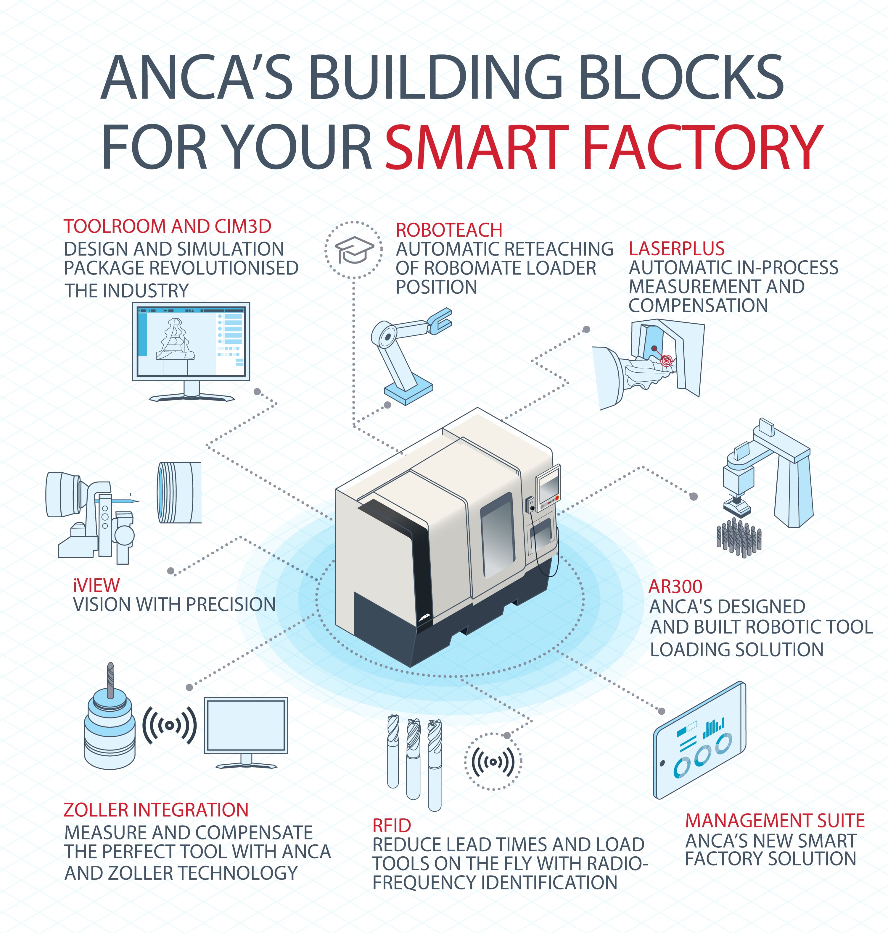 anca2-min