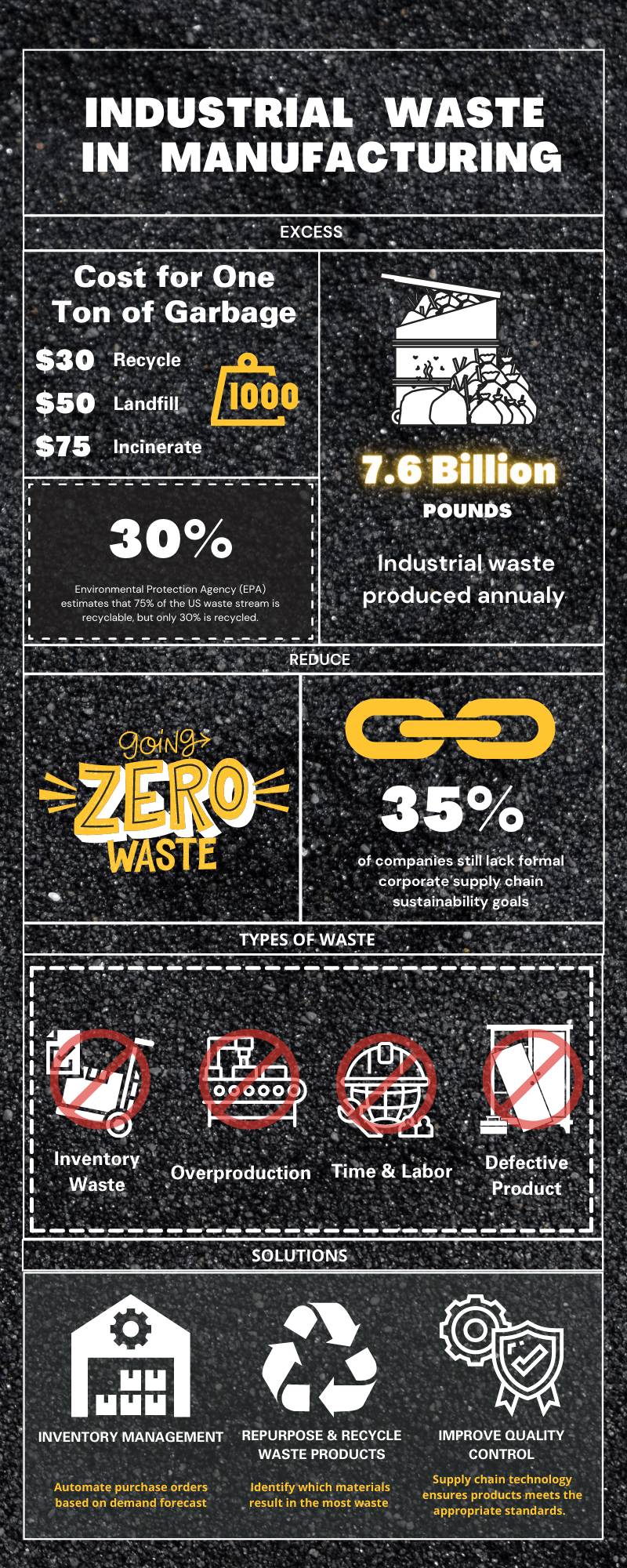 Manufacturing Waste-min